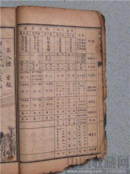 中华民国教科书-收藏网